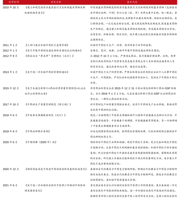 中药抢批文大战开始