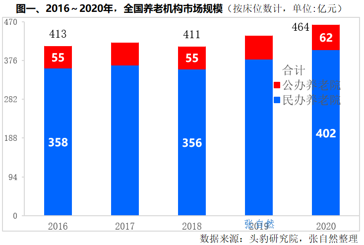 二十大报告｜发展养老产业（6图解读）
